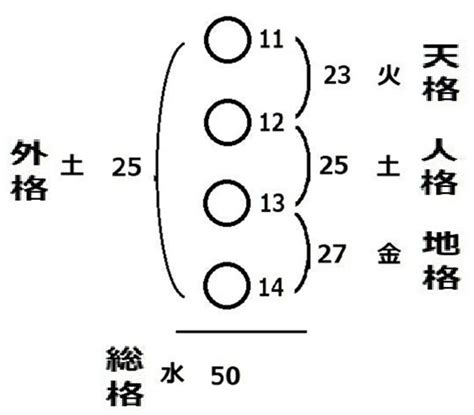 五行三才 姓名判断|姓名判断の虎の舞 